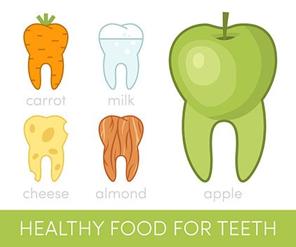 Eat Healthy A Food for Teeth