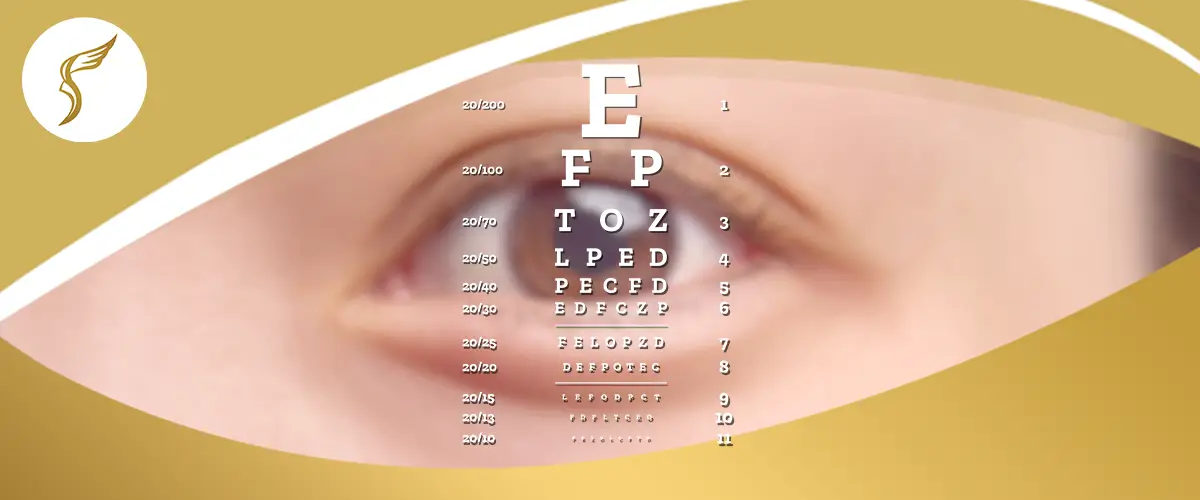 Snellen eye chart overlaid on a human eye, illustrating visual acuity levels from 20/200 to 20/20 for comprehensive eye exam and vision testing.